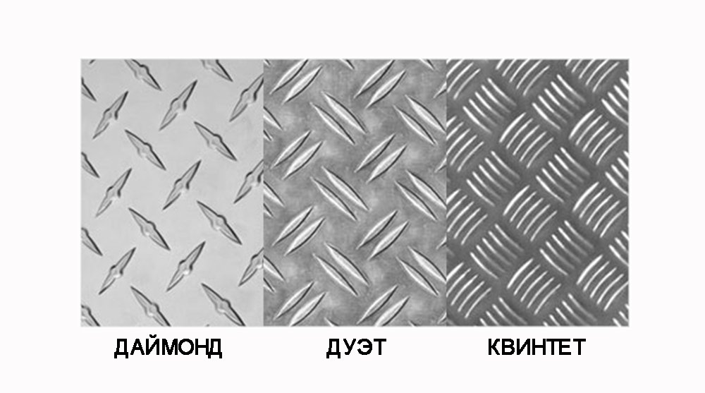 Алюминий рифленый листовой