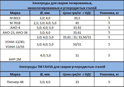 сварочные электроды для сварки углеродистых и низколегированных сталей от СТИЛ-СЕРВИС
