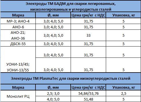 сварочные электроды для сварки углеродистых и низколегированных сталей от СТИЛ-СЕРВИС